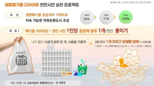 서울시